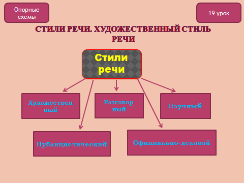 Презентация по русскому языку на тему Синтаксис.Простое предложение