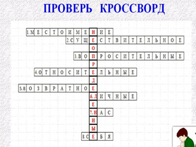 Урок по русскому языку на тему Неопределенные местоимения