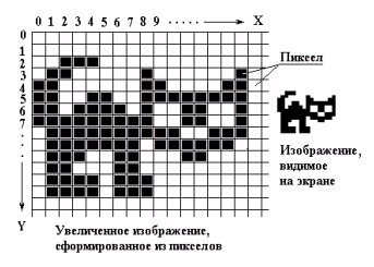 Практическая работа по информатике для 3 класса по теме Пиксель по учебнику Н. Нателаури.