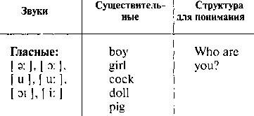 Программа клуба «Забавный английский!