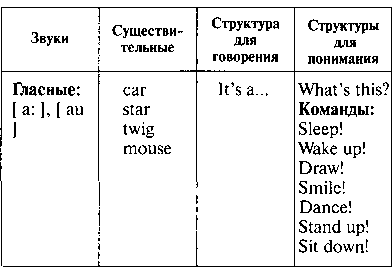 Программа клуба «Забавный английский!