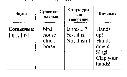 Программа клуба «Забавный английский!