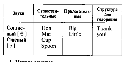 Программа клуба «Забавный английский!