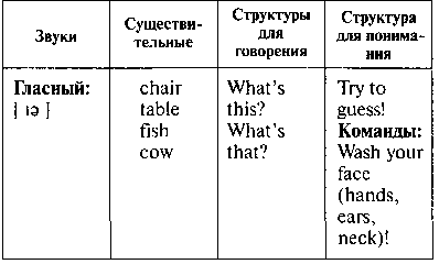 Программа клуба «Забавный английский!