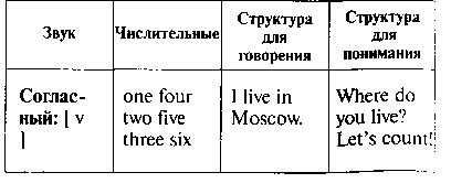 Программа клуба «Забавный английский!