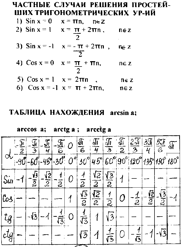 Методические материалы к уроку математики, Математический справочник