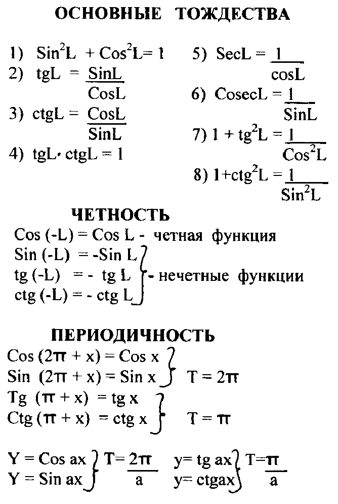 Методические материалы к уроку математики, Математический справочник