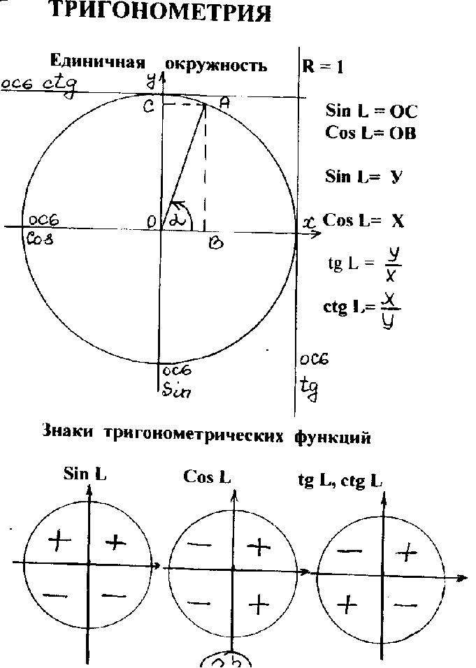 Методические материалы к уроку математики, Математический справочник