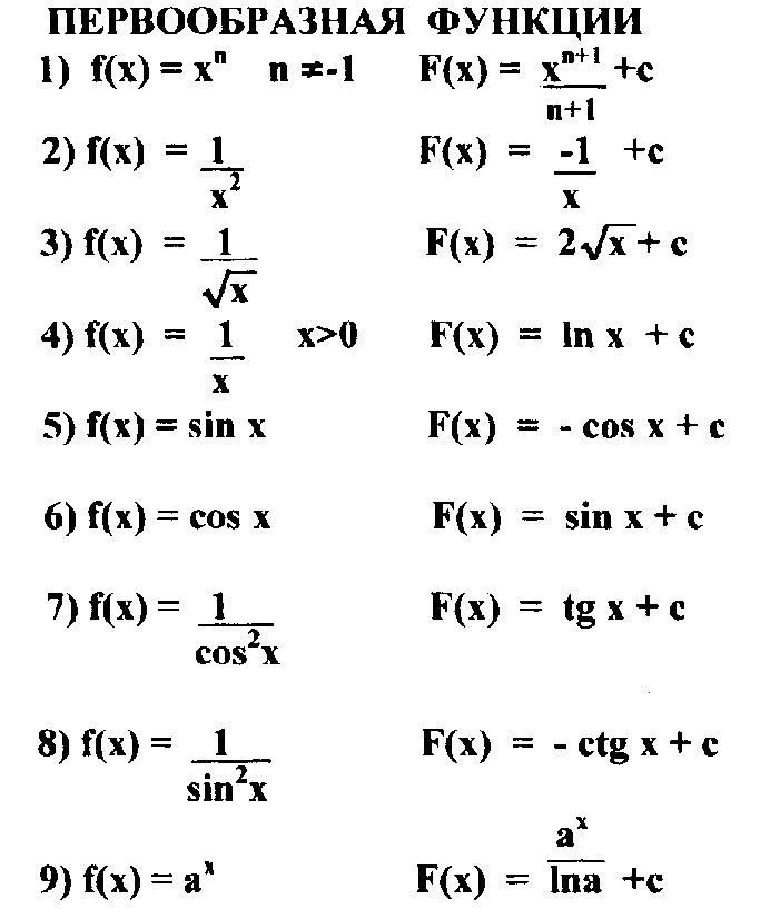 Методические материалы к уроку математики, Математический справочник