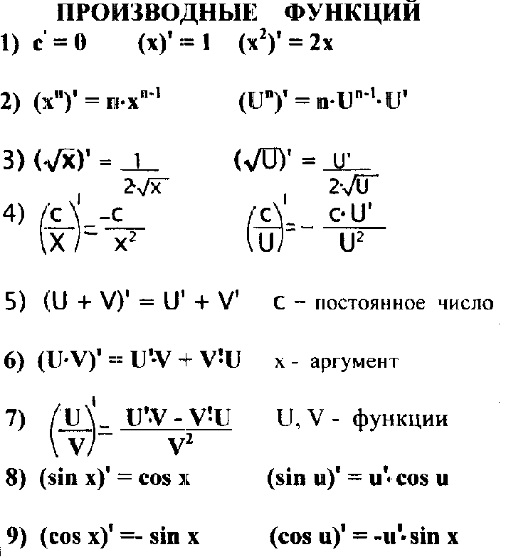 Методические материалы к уроку математики, Математический справочник