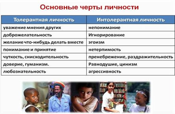 РОДИТЕЛЬСКОЕ СОБРАНИЕ КАК ВОСПИТАТЬ ТОЛЕРАНТНОГО ЧЕЛОВЕКА?