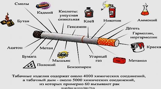 Конспект классного часа Детство - территория свободная от курения