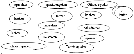 Открытый урок по немецкому языку по теме Животные (4 класс)