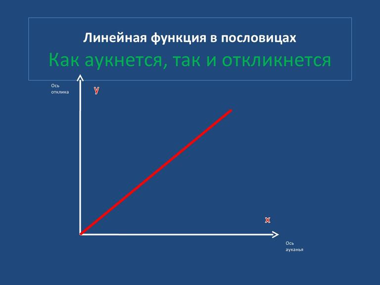 Урок по теме линейная функция