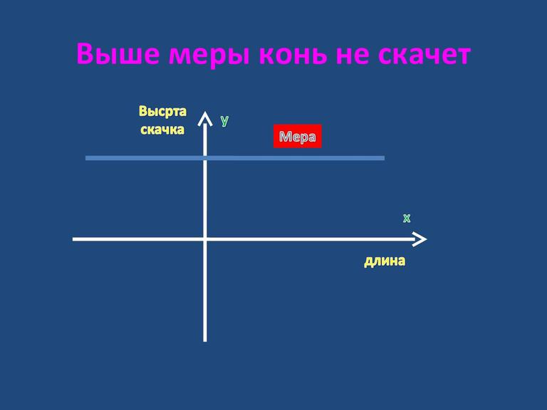 Урок по теме линейная функция