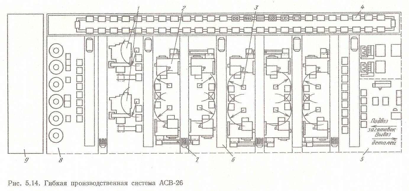 Конспект лекций ПМ01 МДК 01.01 часть 2