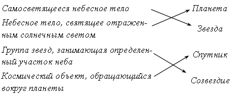 Урок окружающего мира Планеты Солнечной системы