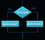 Итоговая контрольная работа по информатике, 9 класс