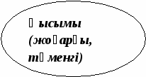 Урок на тему: Атмосфераның жалпы циркуляциясы. Ауа массалары! (8 класс)