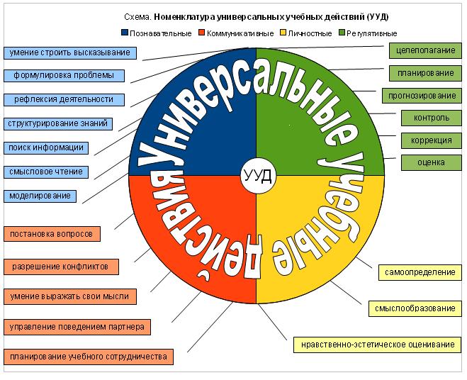 Какими особенностями обладают компьютеры блокноты