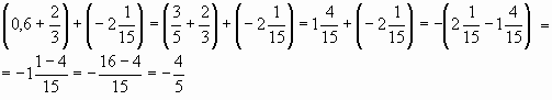 Конспект урока математики в 6 классе: «Сложение чисел с разными знаками»