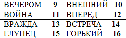 Конспект урока в 6 классе на тему Лексикология