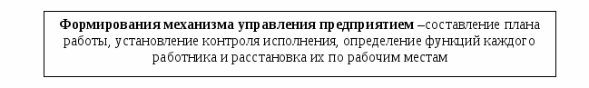 Конспект лекций в схемах по дисциплине Экономика организации