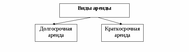 Конспект лекций в схемах по дисциплине Экономика организации