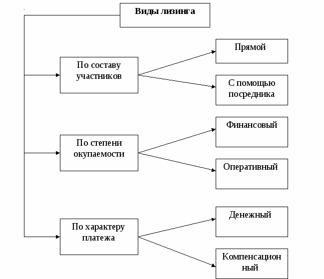 Конспект лекций в схемах по дисциплине Экономика организации