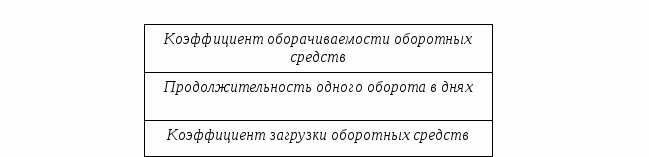 Конспект лекций в схемах по дисциплине Экономика организации