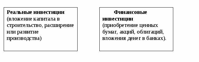 Конспект лекций в схемах по дисциплине Экономика организации