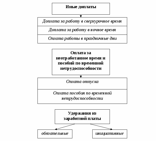 Конспект лекций в схемах по дисциплине Экономика организации