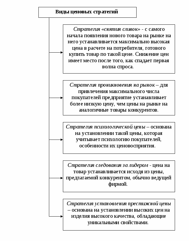 Конспект лекций в схемах по дисциплине Экономика организации