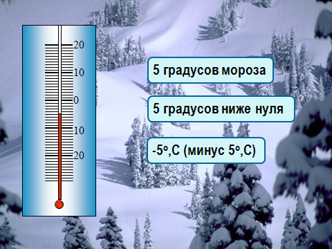 Координаты на прямой. 6 класс.