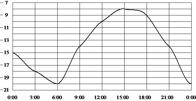 Контрольная работа по математике в формате ОГЭ