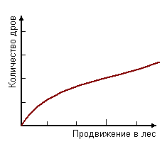 Функциональное описание реальных процессов