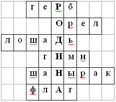 Разработка классного часа Моя родина - Казахстан.