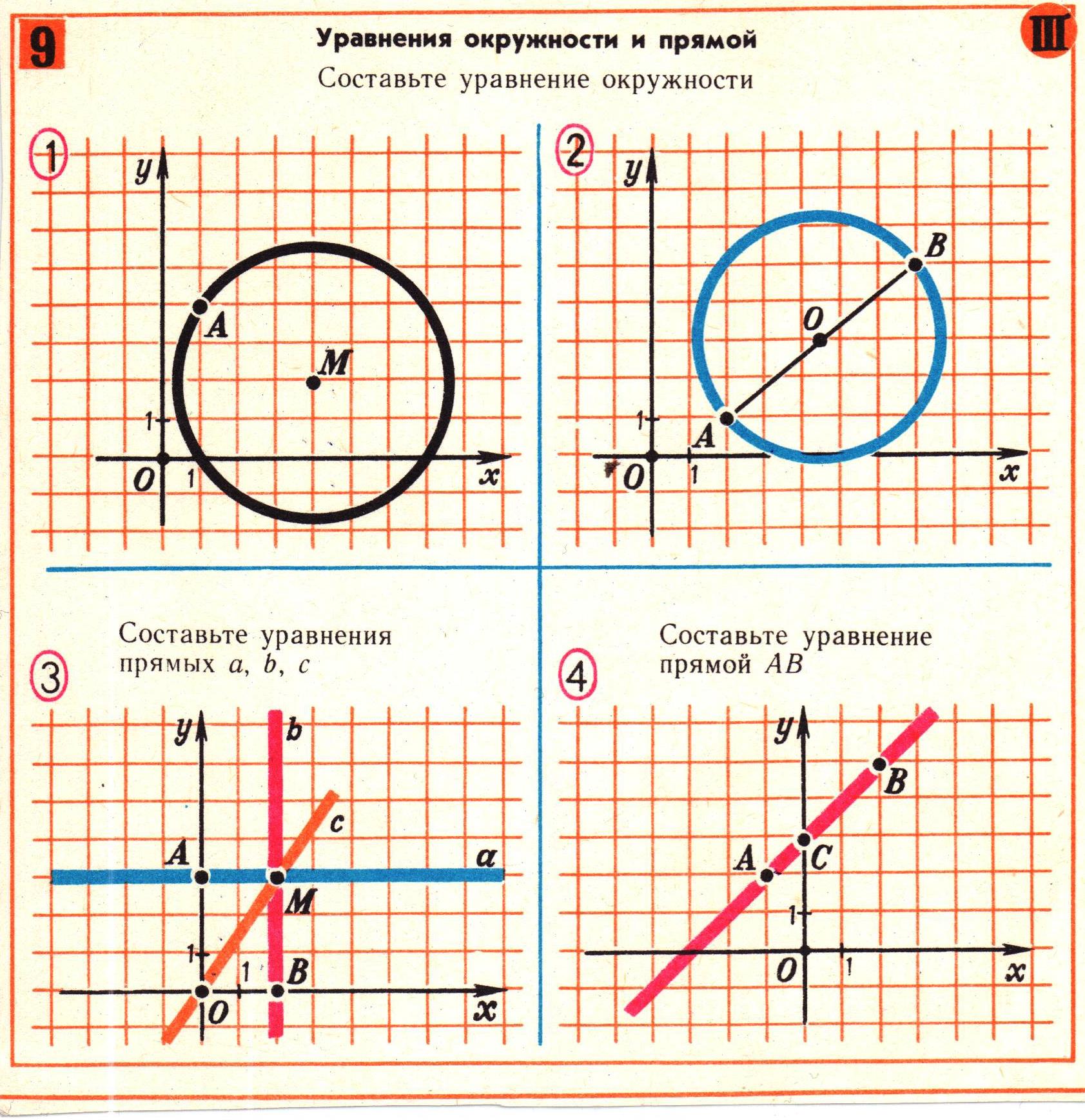 Карточки по теме «Уравнения окружности и прямой»