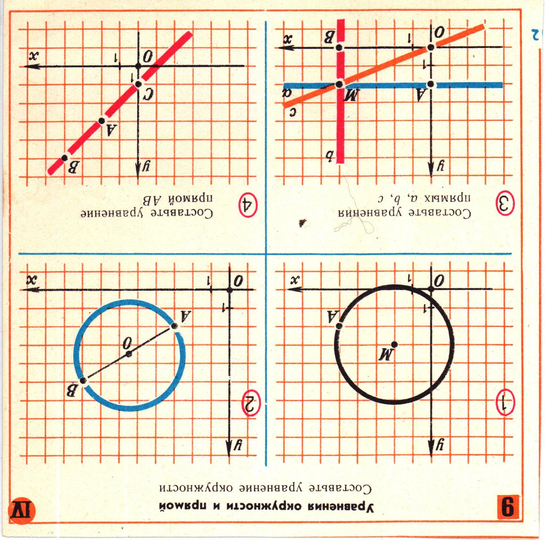 Карточки по теме «Уравнения окружности и прямой»