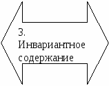 Методические указания по организации проведения урока для преподавателей