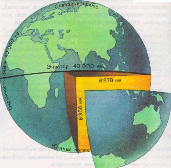 План-конспект по географии на тему: «Форма и размеры Земли. Глобус-модель Земли» (6 класс)