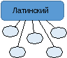 Комплексное задание для слабослышащих обучающихся - создание презентации и проверка