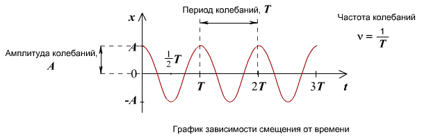 Планы уроков, 11 класс