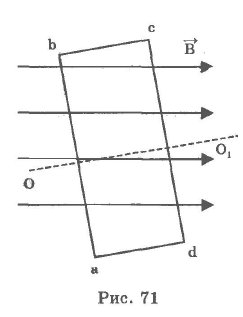 Планы уроков, 11 класс