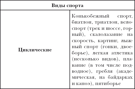 Методическое пособие по лёгкой атлетике