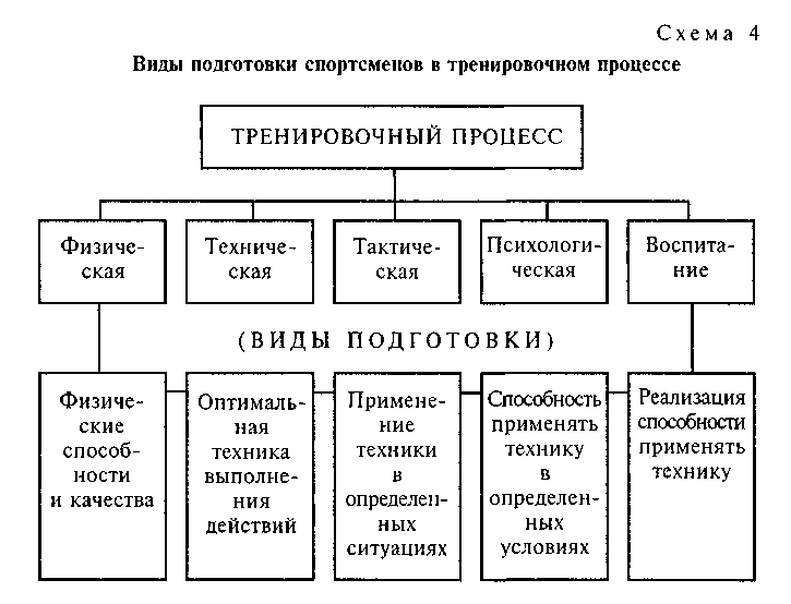 Методическое пособие по лёгкой атлетике