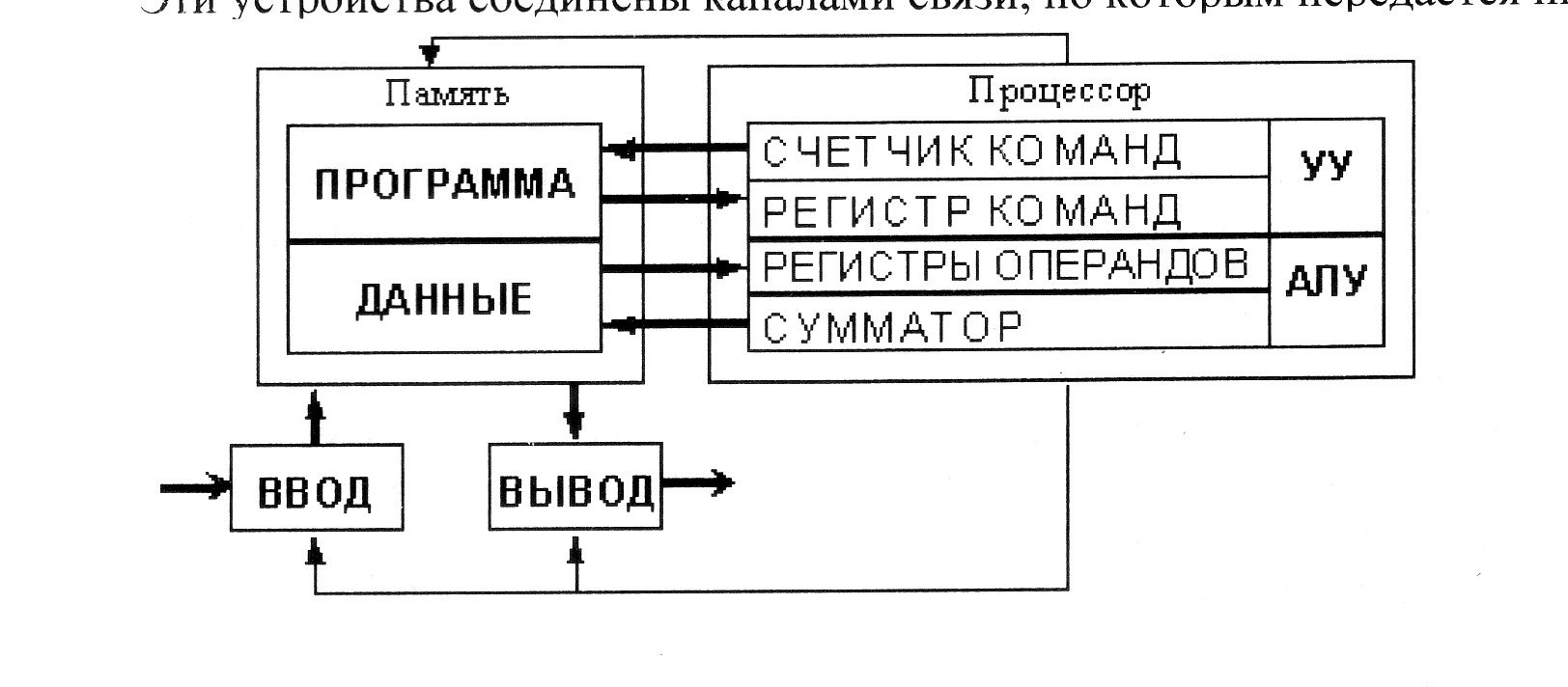 Конспект по теме Компьютер и программное обеспечение