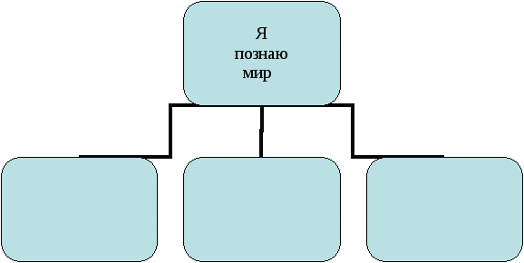 Коррекционная программа по развитию личностных особенностей и профессионального самоопределения подростков, обучающихся в специальной (коррекционной) школе VIII вида