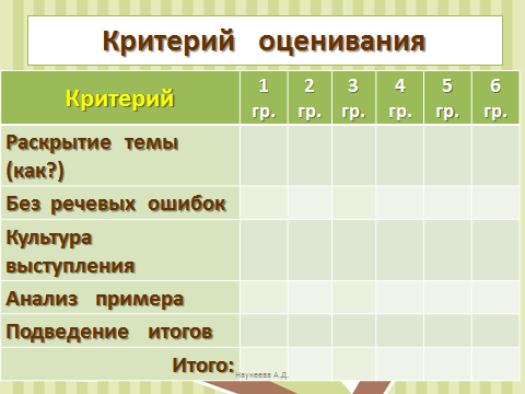 Конспект урока на тему Сложносочиненные предложения с соединительными союзами. Индивидуальный подход