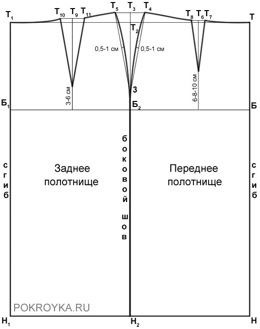 Итоговая тестовая работа по технологии 7 класс (девочки)